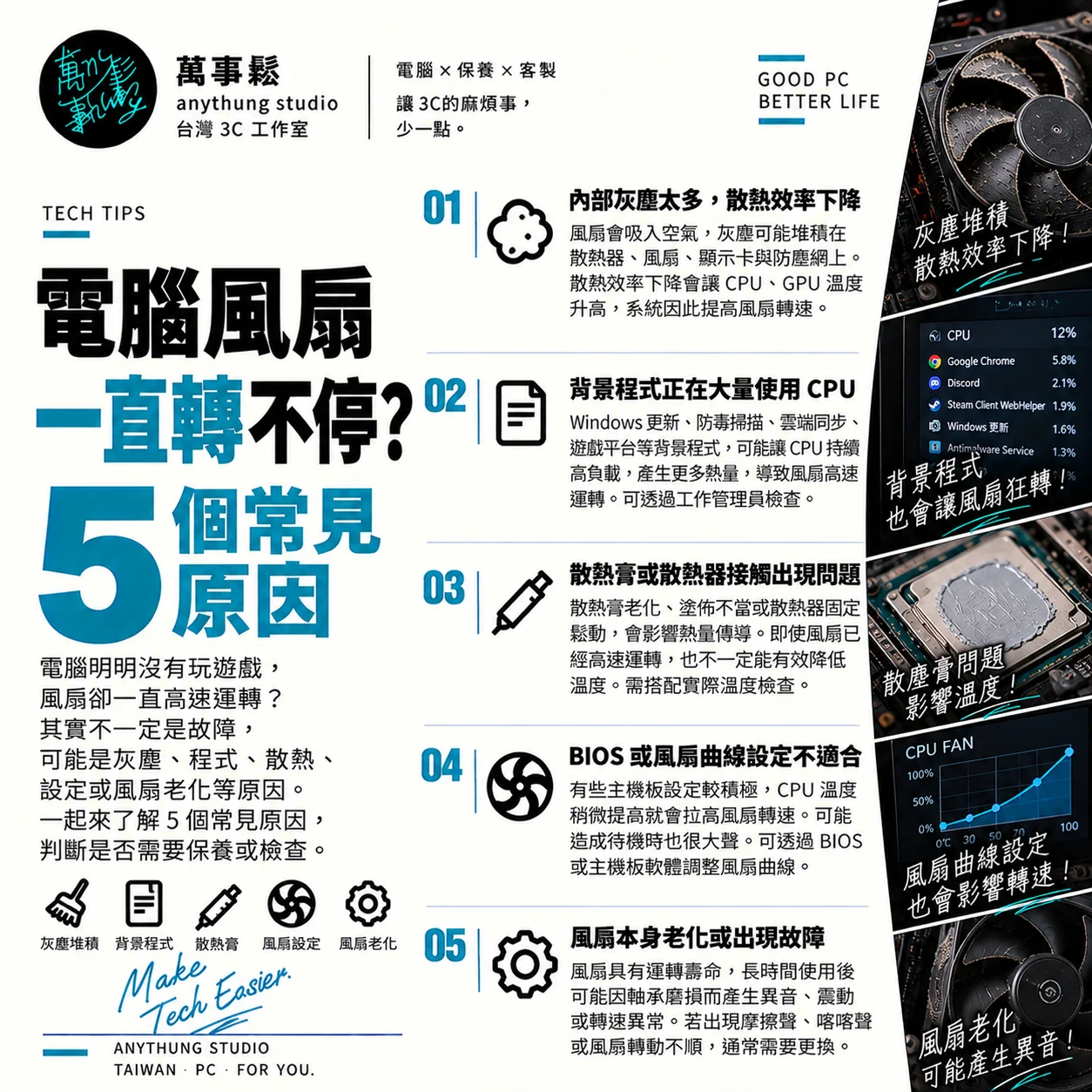 電腦風扇一直轉不停？5 個常見原因，教你判斷需不需要保養！