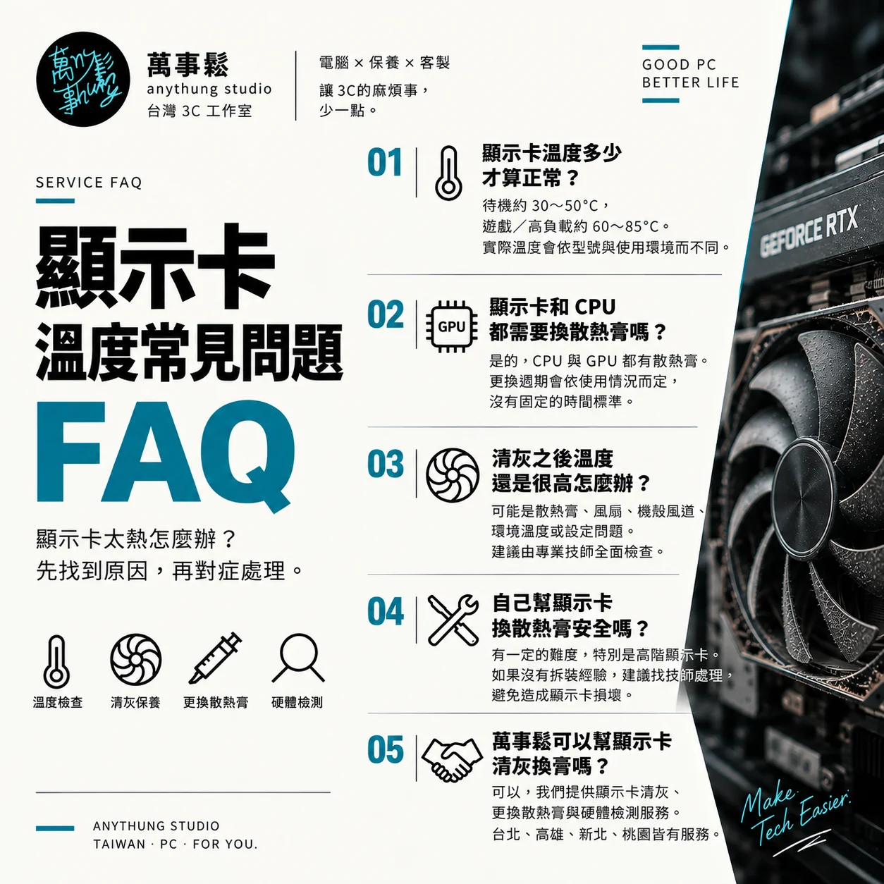 顯示卡溫度常見問題 FAQ｜萬事鬆 anythung studio