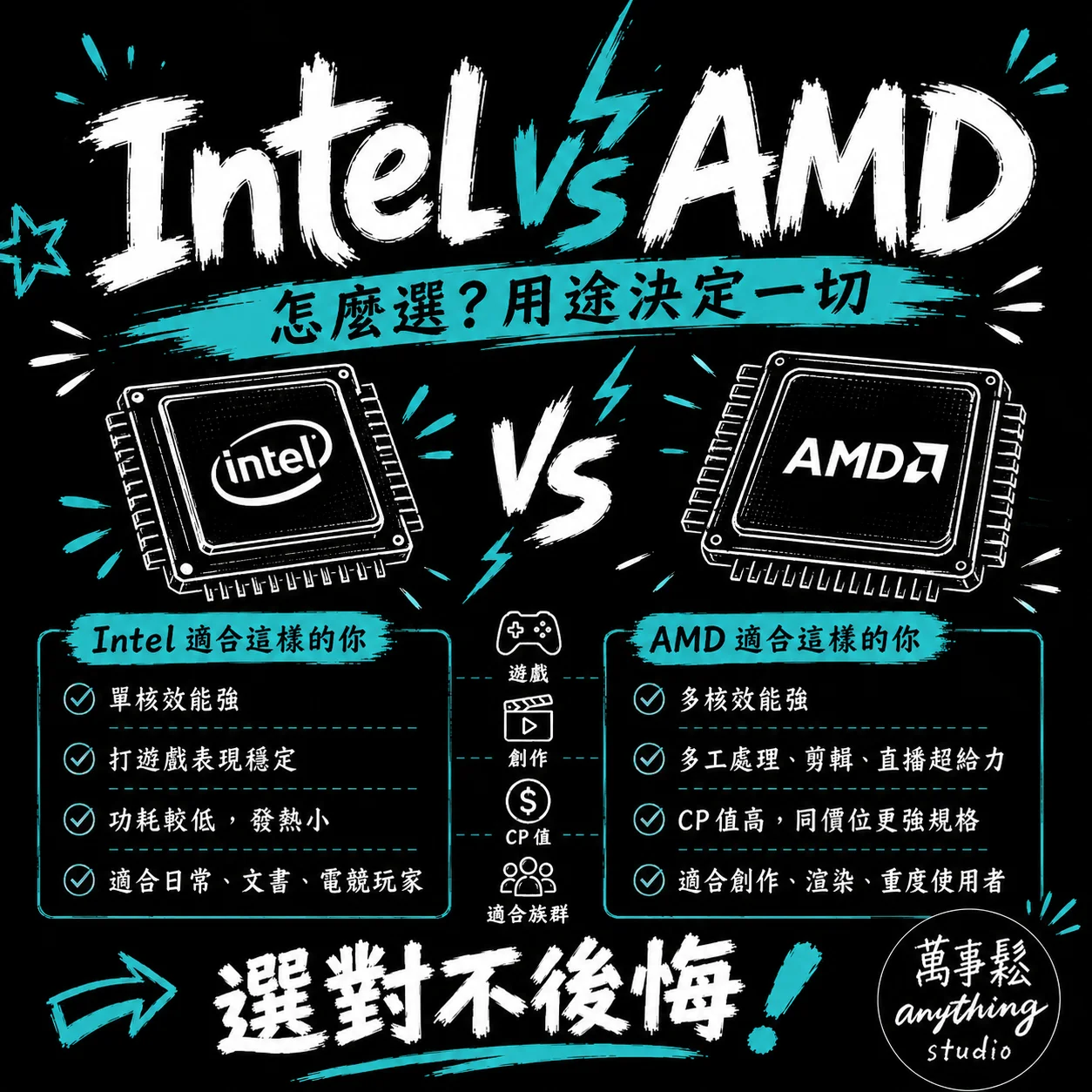 CPU 要怎麼選？Intel 還是 AMD？2026 年最新比較