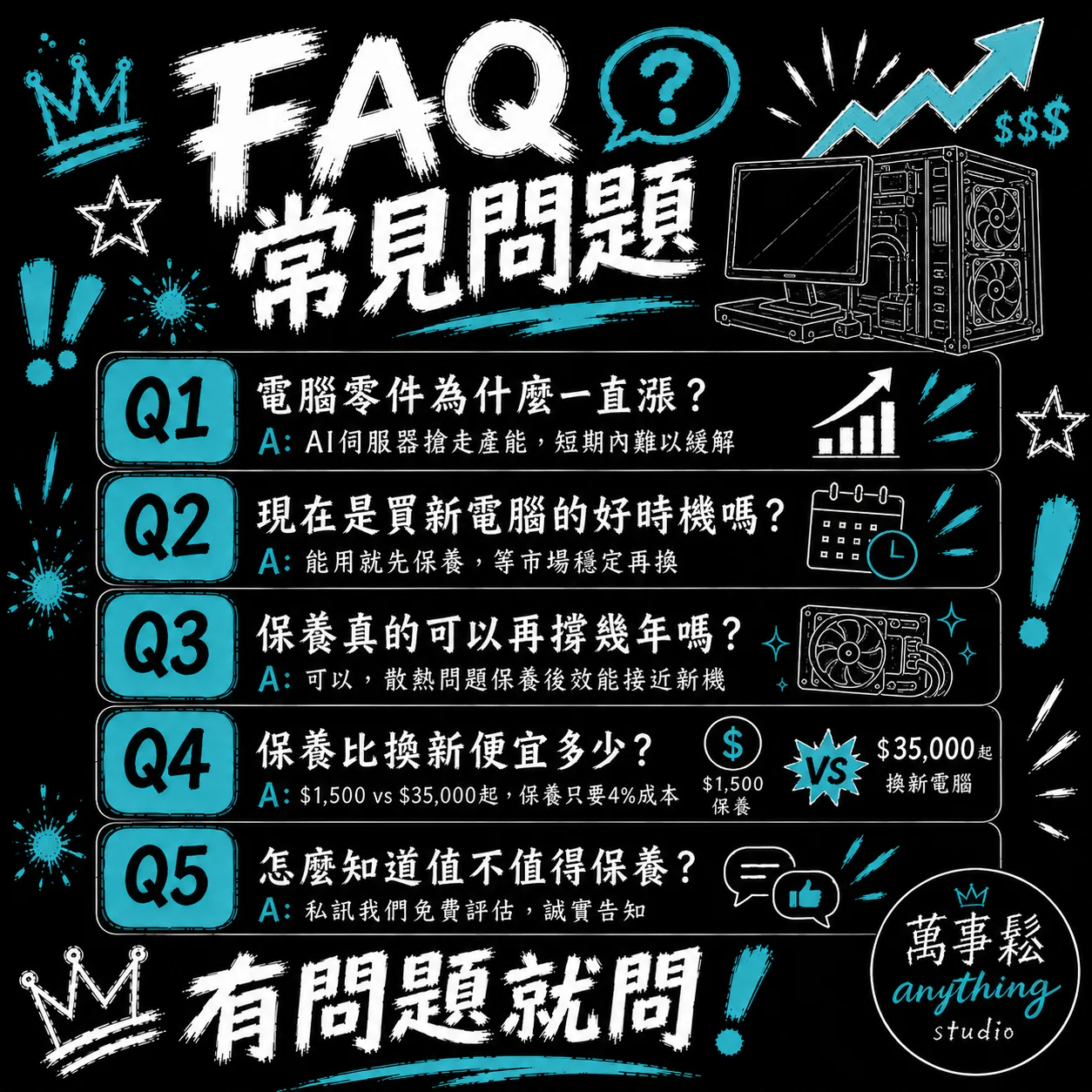硬體漲價常見問題 FAQ｜萬事鬆 anythung studio