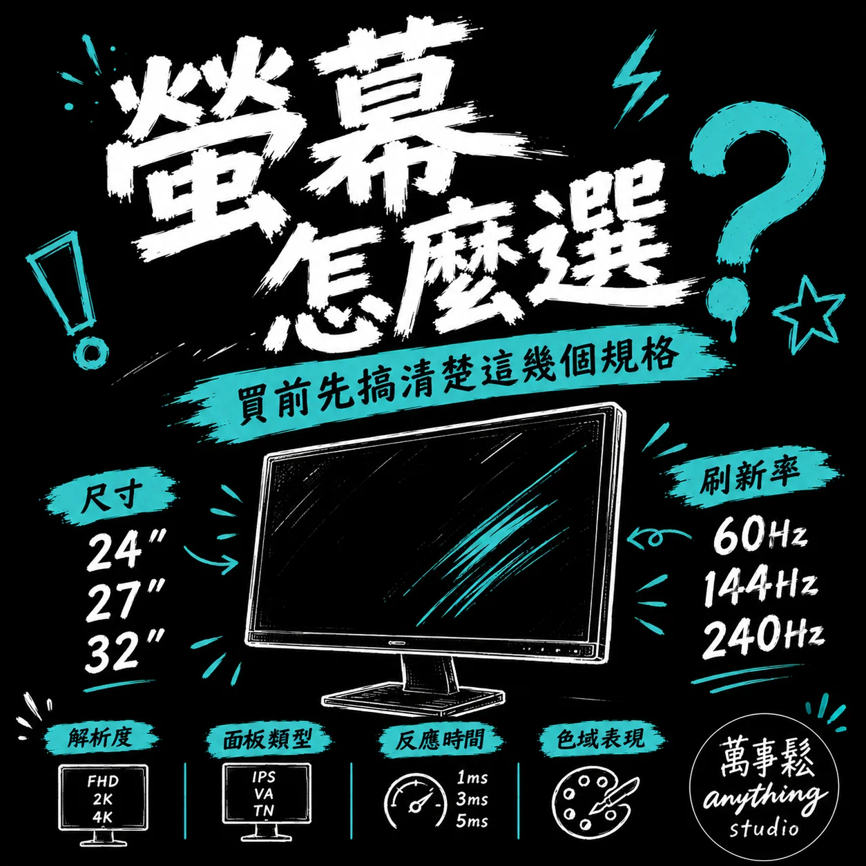電腦螢幕要怎麼選？買之前先搞清楚這幾個規格