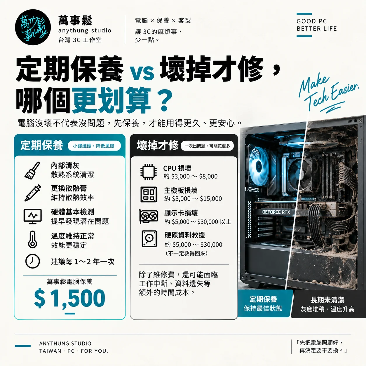 定期保養 vs 壞掉才修，哪個更划算？