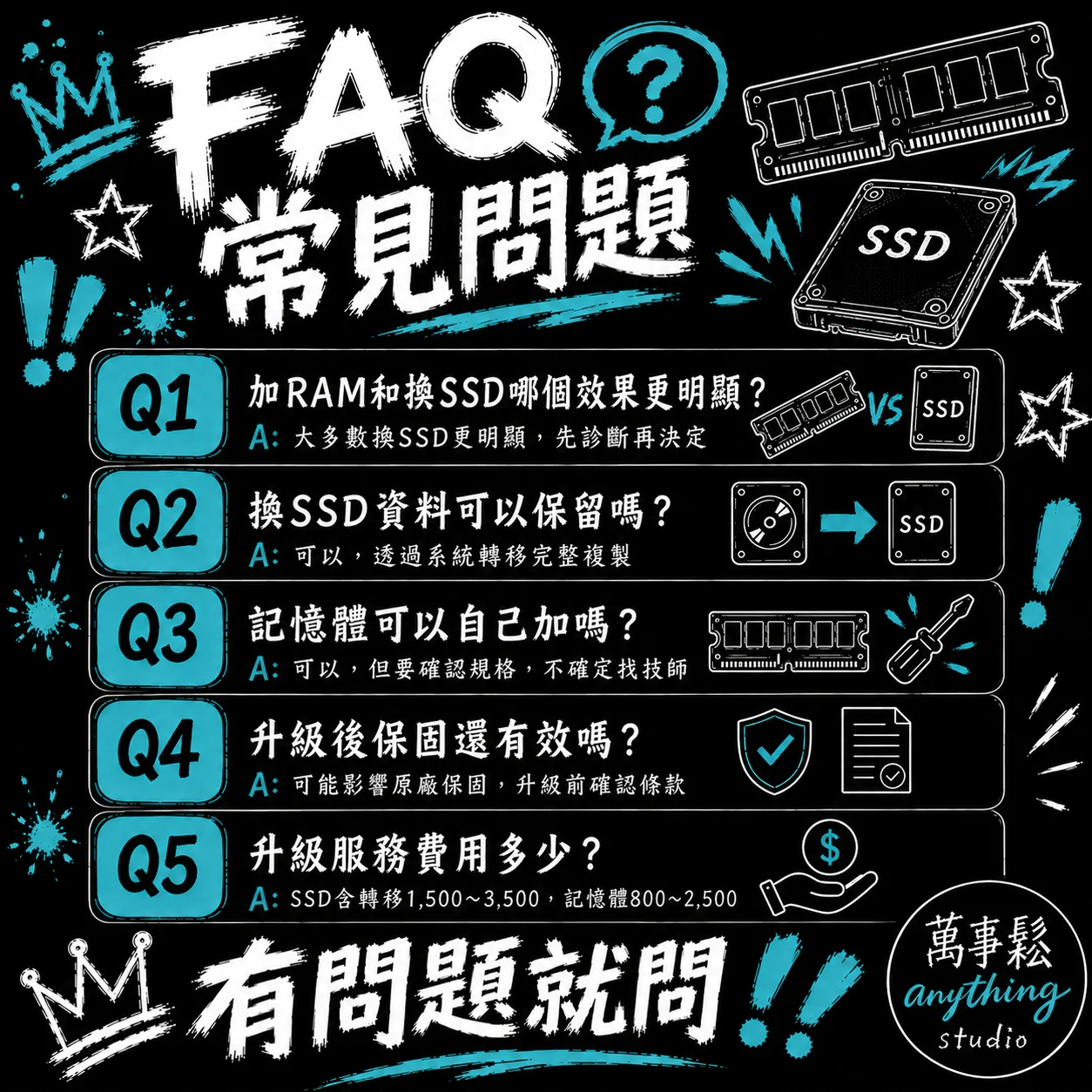 電腦升級常見問題 FAQ｜萬事鬆 anythung studio