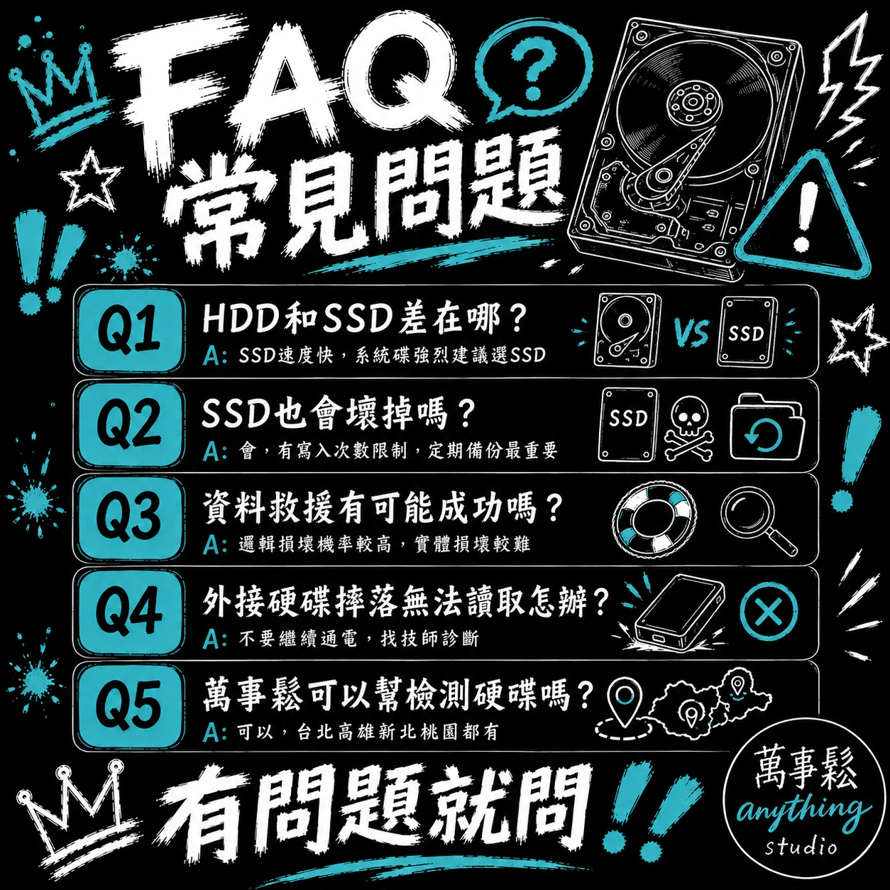 硬碟常見問題 FAQ｜萬事鬆 anythung studio