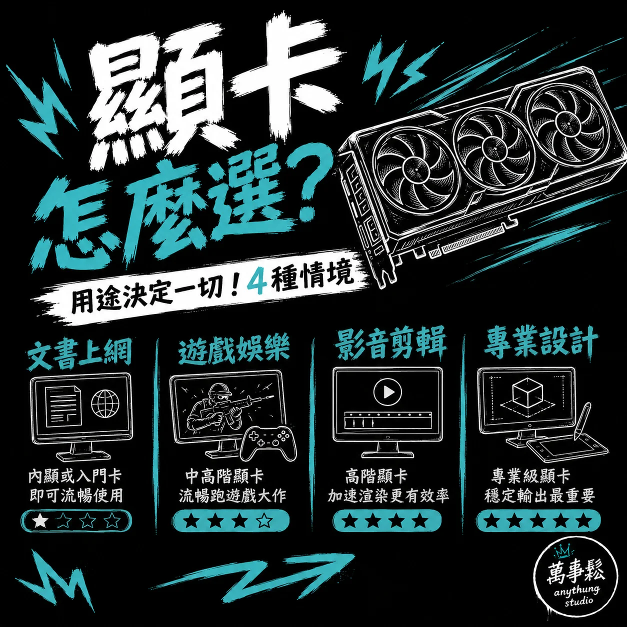 顯示卡怎麼選？不同用途有不同答案